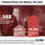Comissão aprova vantagem em licitações para empresas que empregam vítimas de violência